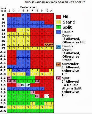 blackjack probability calculator